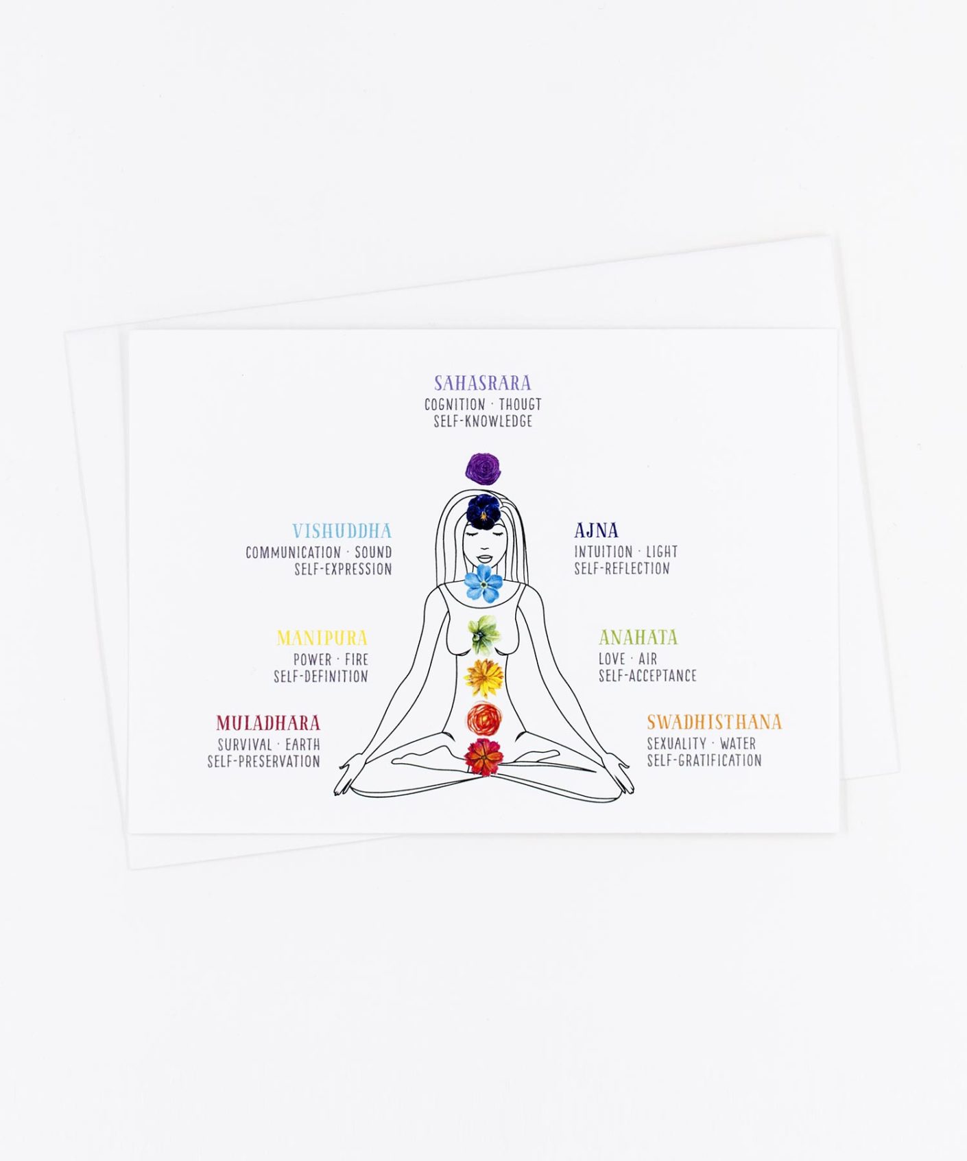 Yoga Postkarte sieben Chakras (en)