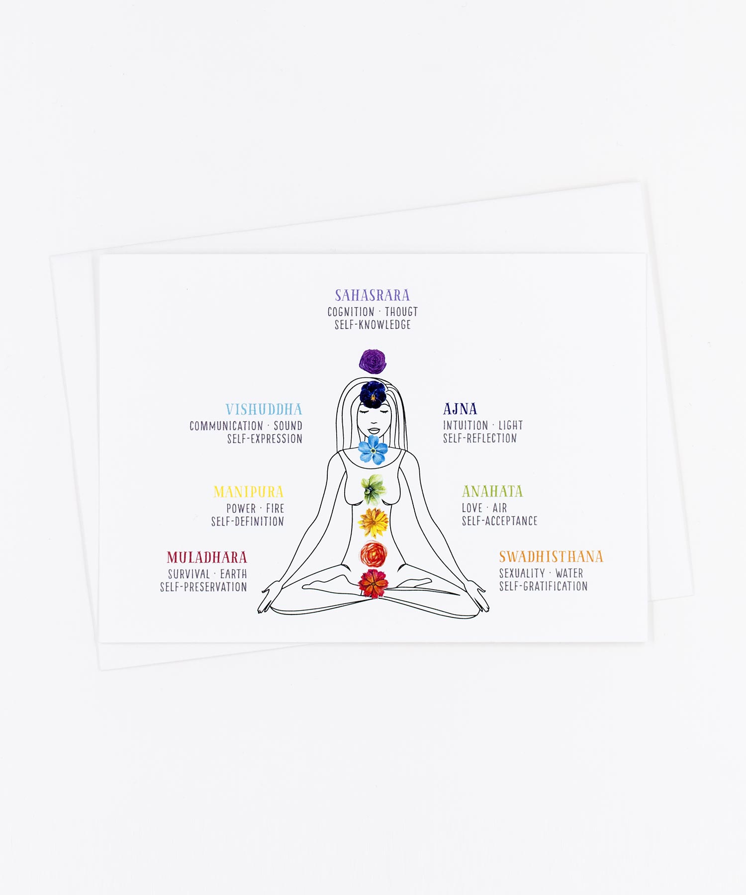 Yoga Postkarte sieben Chakras