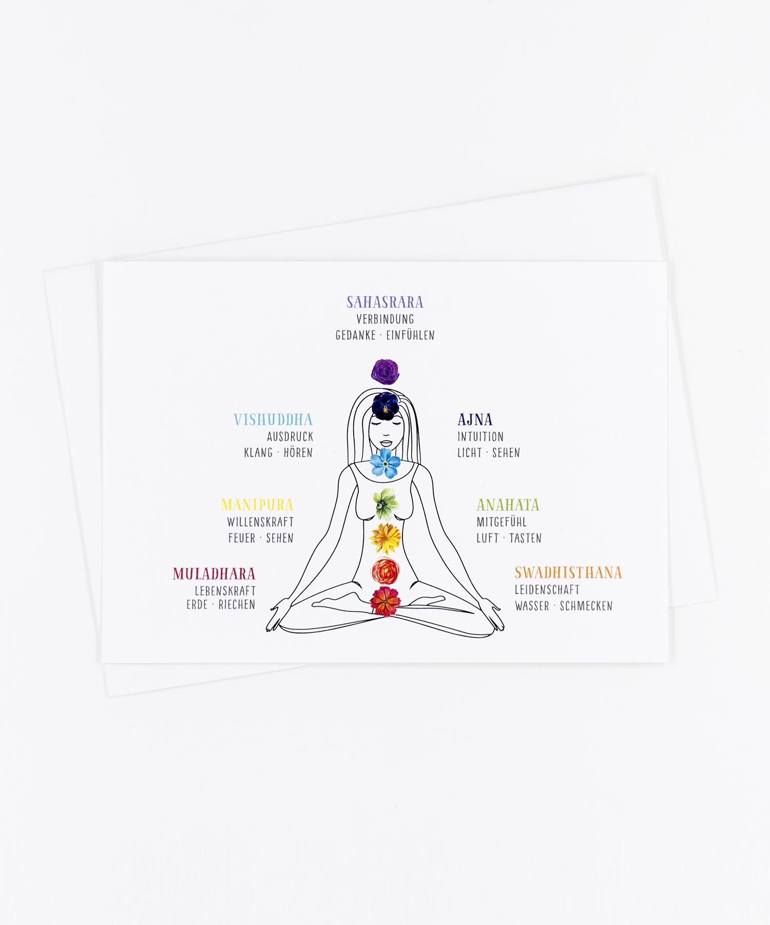 Yoga Postkarte sieben Chakras (de)